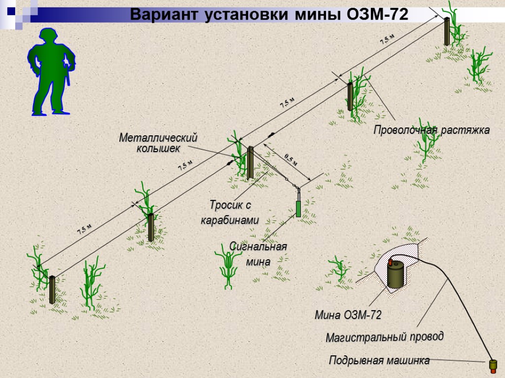 Вариант установки мины ОЗМ-72